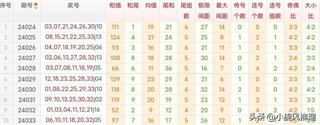 澳门免费资料宝典特色解析：WIA73.86智慧版综合计划鉴赏