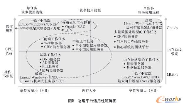 精准玄机7777788888安全策略评估方案初学版CFY，价格58.49元