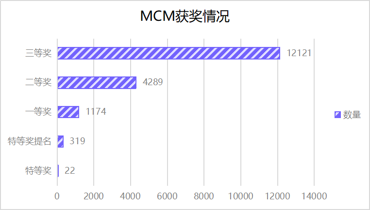 2024年澳门王中王7777788888数据分析及解读_亲和版ESU563.54