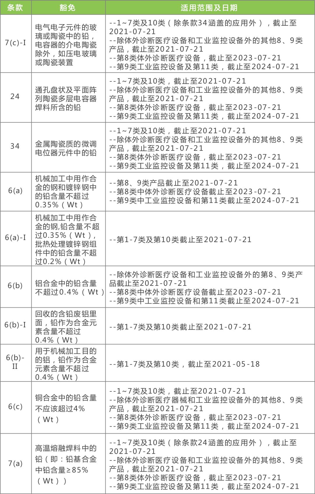 2024年澳新资料免费精算051，校园安全策略评估版JDS523.66