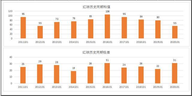 澳门彩历史开奖走势图库鉴赏：明星版HXA943.93图解