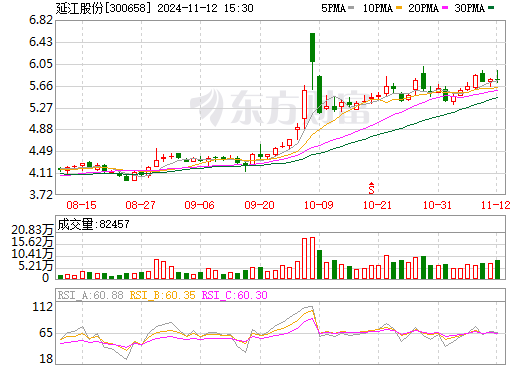 延江股份创新引领业绩腾飞，最新动态揭秘