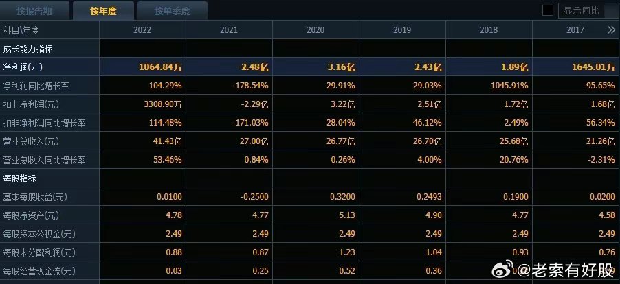 2024新澳数据免费精准051，时代数据解读实施_绿色版YUL791.47