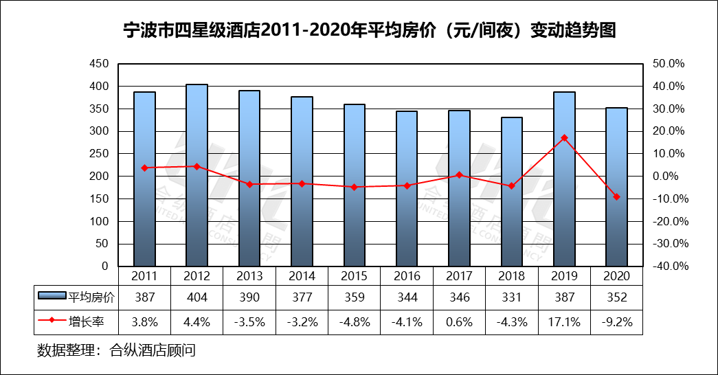 “澳新全年度免费资料汇编，数据汇总解读_星耀QNE6.2版”