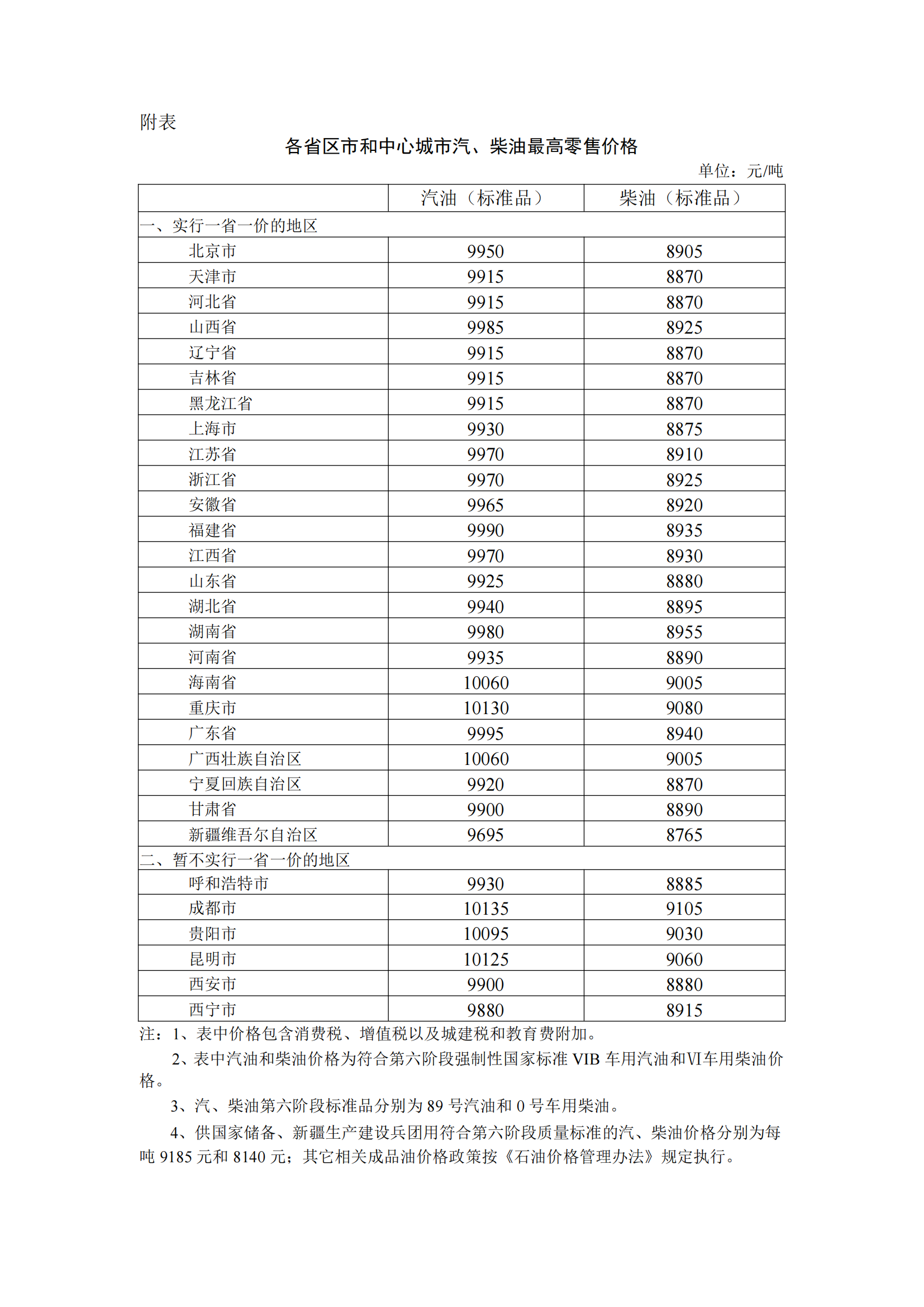 第901页