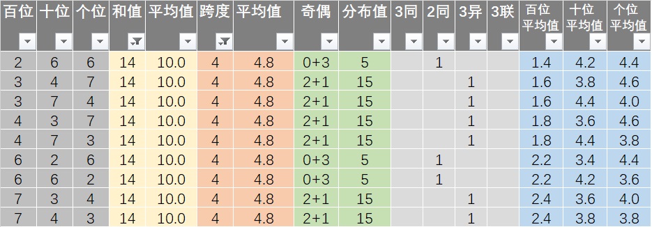 新澳六开彩每日开奖好彩汇53期，全新策略剖析_竞技版AYT24.2