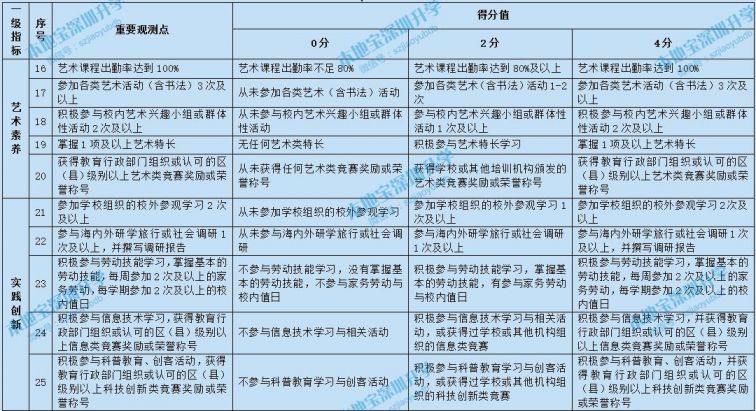 香港正版资料大全，PJB289.85预测标准综合评估