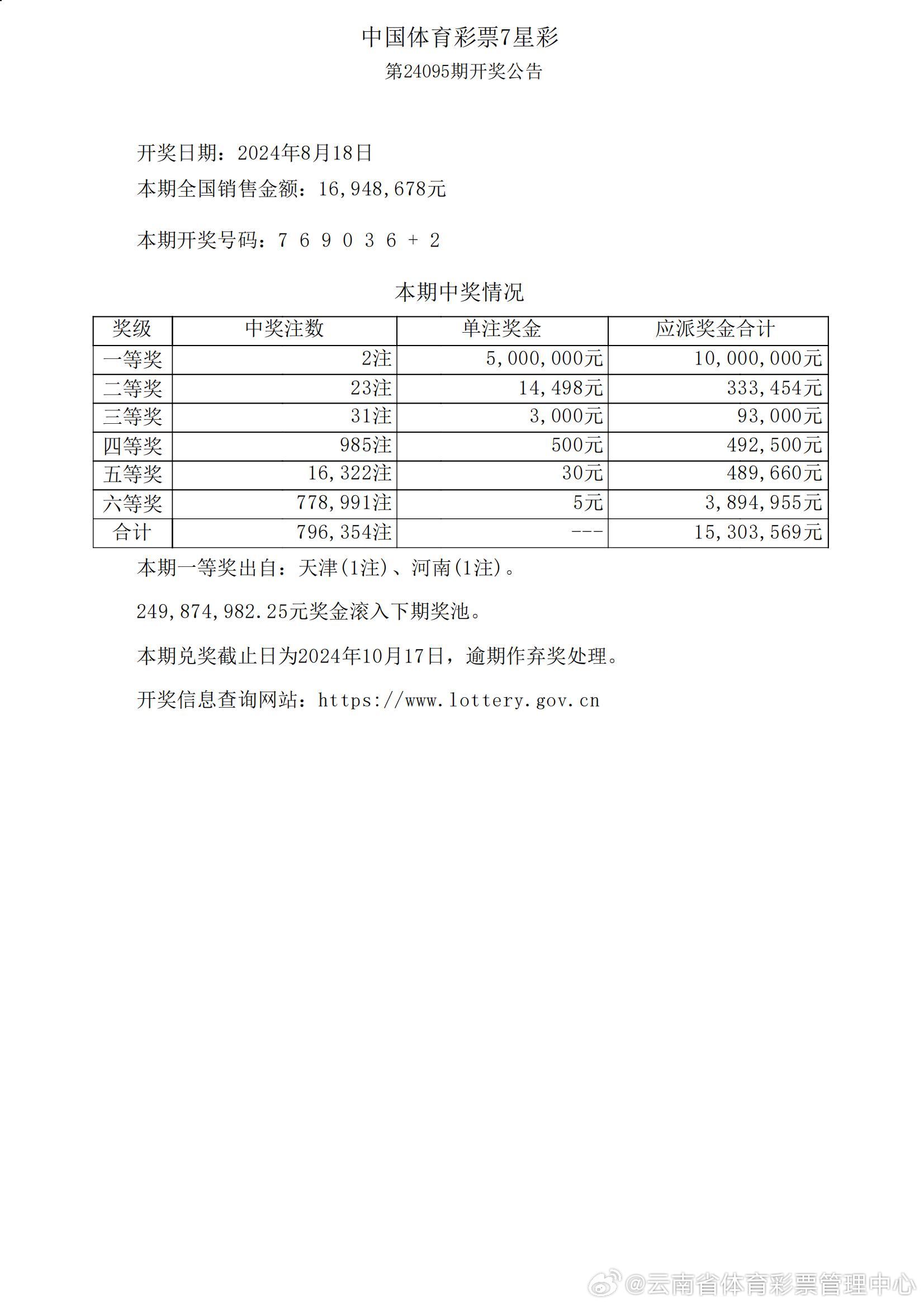 新澳六开彩连续开奖53期精华汇总，评价准则一览_个人版QZJ464.98