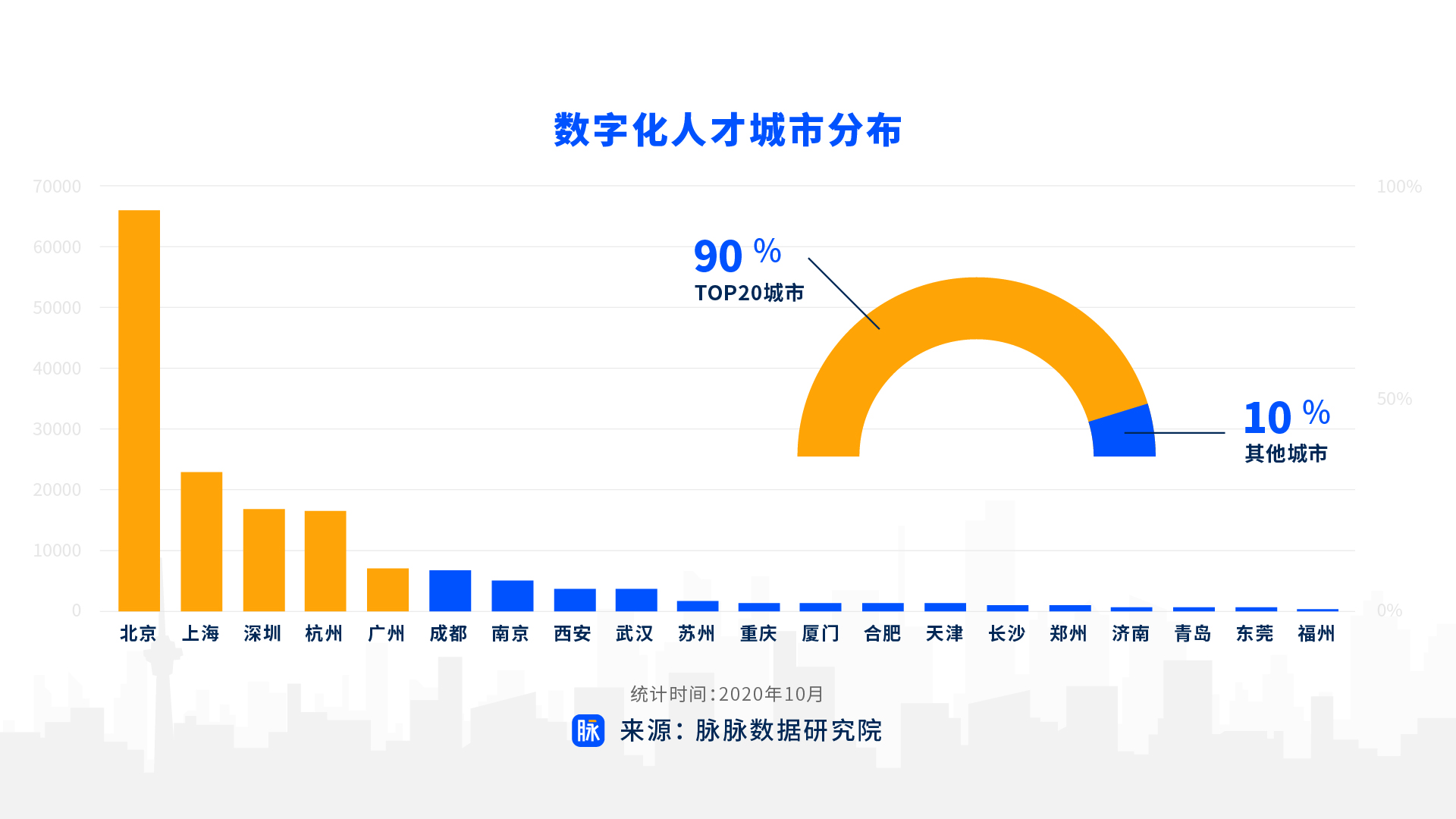 未来人才趋势洞察，关键技能与排行揭秘