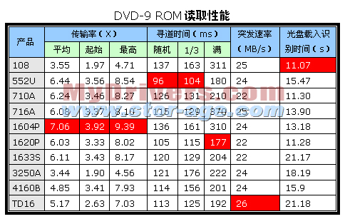 革新与未来，最新光盘容量及存储技术展望