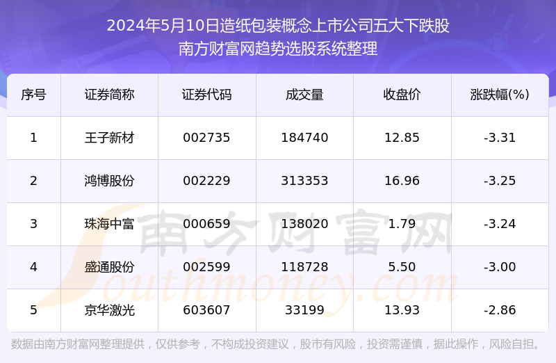 标牌制作 第126页