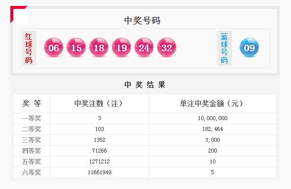 澳门好彩53期每日开奖汇总_专业版KOC365旗舰版深度解析