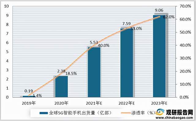 2024澳门免费预测高准确率龙门信息，数据资料详实DQZ108.19版