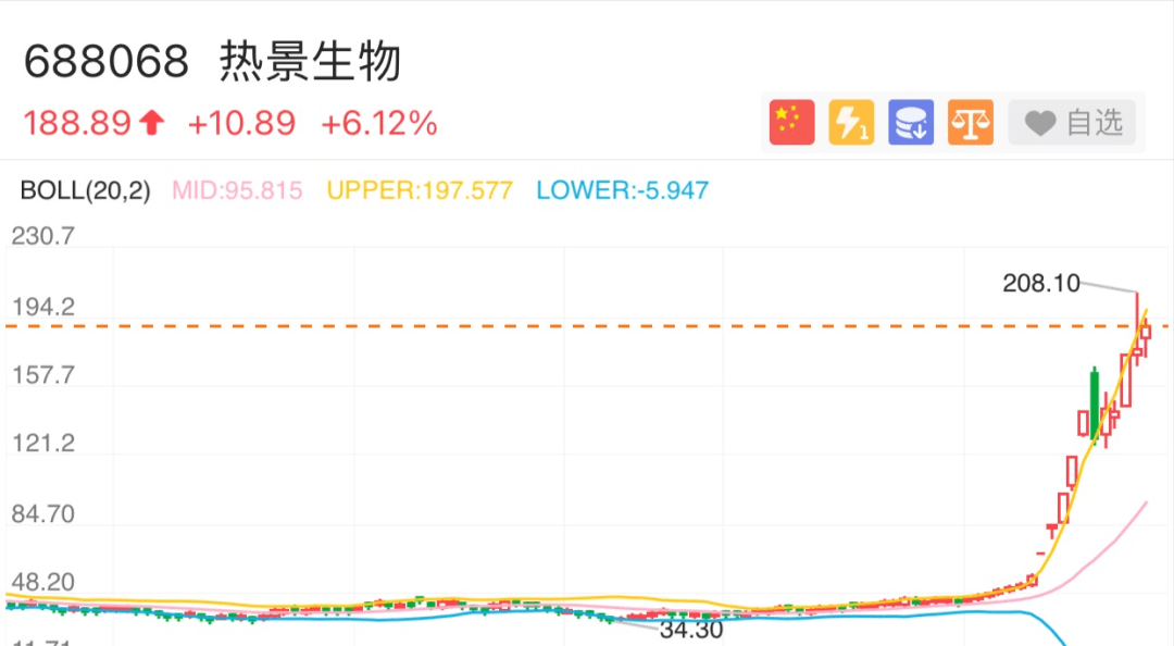 新版跑狗图库7777788888热门解答，互动专区URB669.73