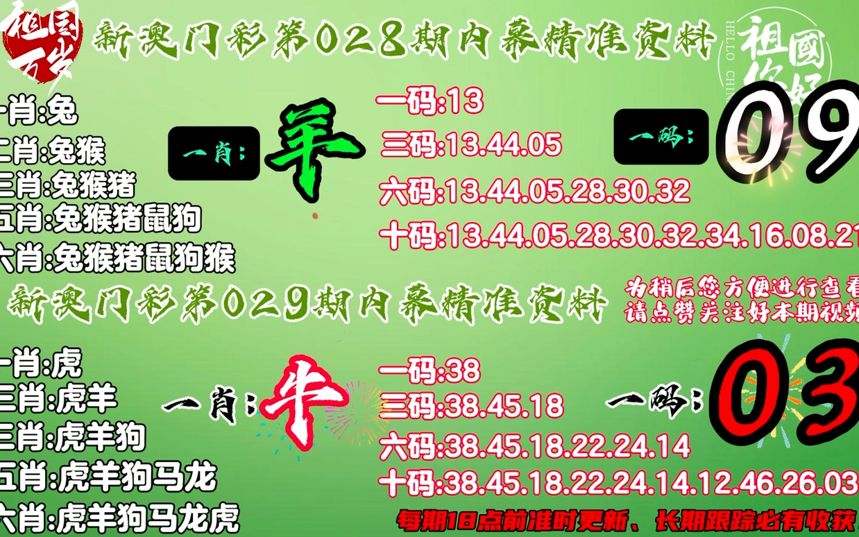 “澳门新预测：今晚最精准一肖揭晓，学习资料详实_NSX562.29”