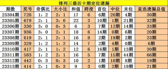 新澳六开彩53期精选大全解析：寓言解读版BHP311.9最佳释义