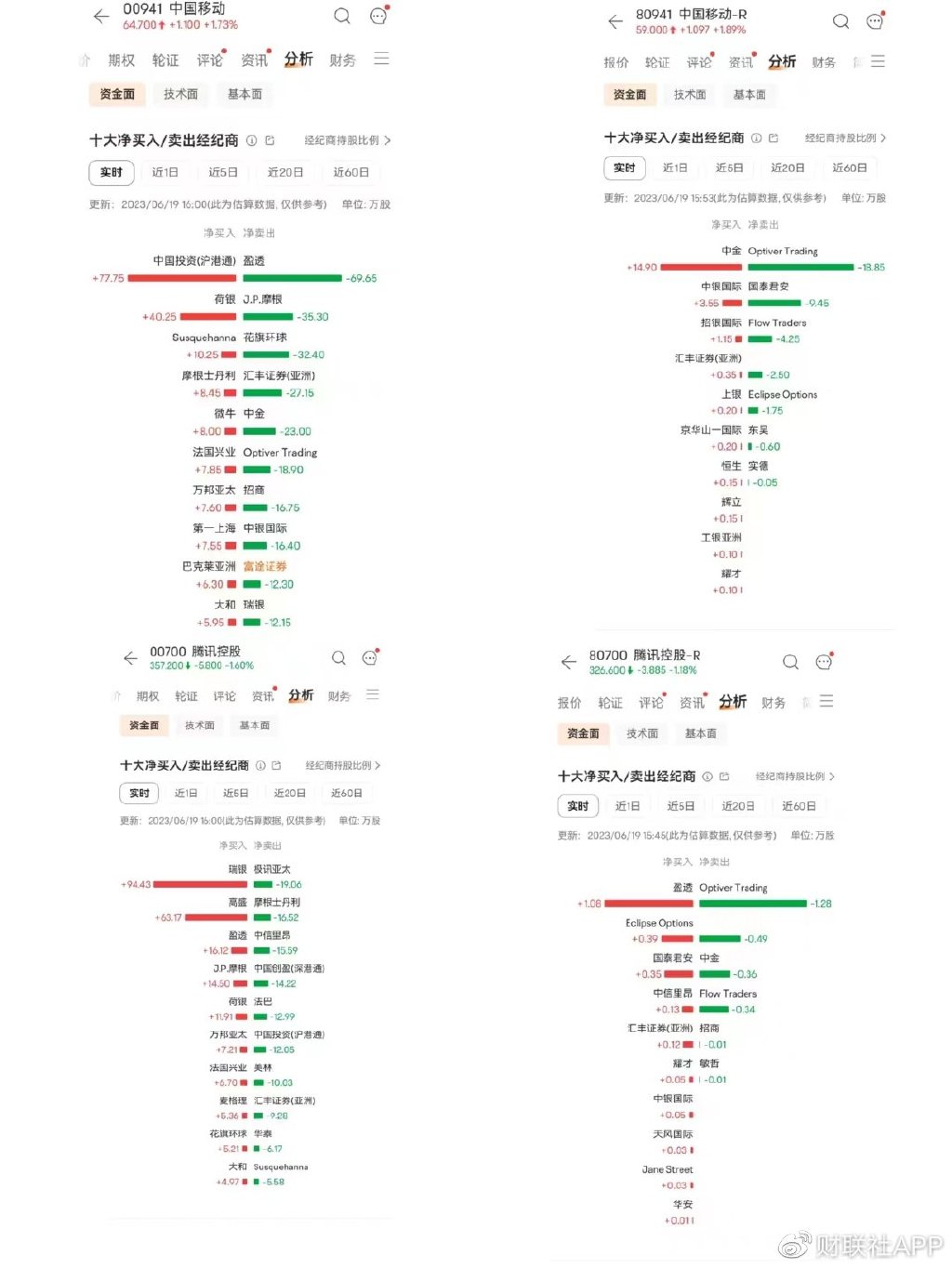 2024澳门天天好彩65期汇总，决策数据详实_电商版YVZ34.48