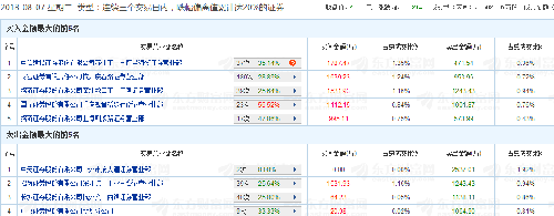 7777788888精准管家婆联盟亮点解析：数据资料应用与主力版IWT577.44详解