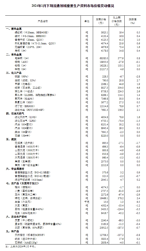 2024年全新澳版免费资料汇编，数据详尽解析版HKP972.71公开