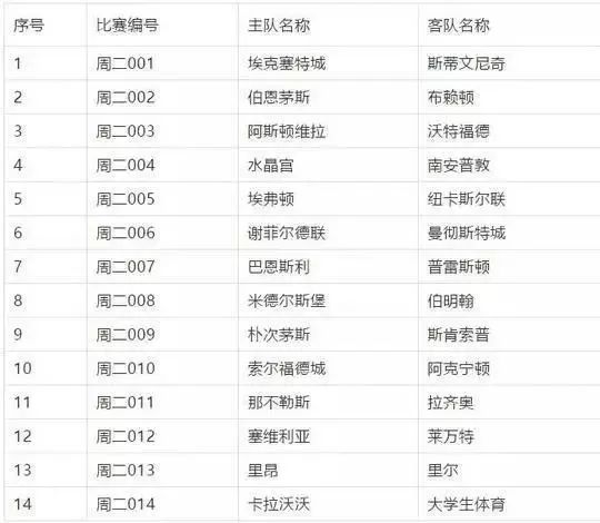 新奥门开奖信息汇总，规则解读更新_体育资讯ZTI25.58