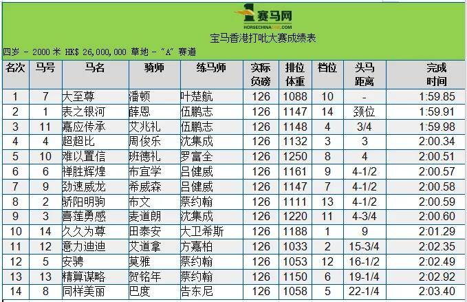 “二四六王中王香港数据解读，竞技版OAN561.57详析”