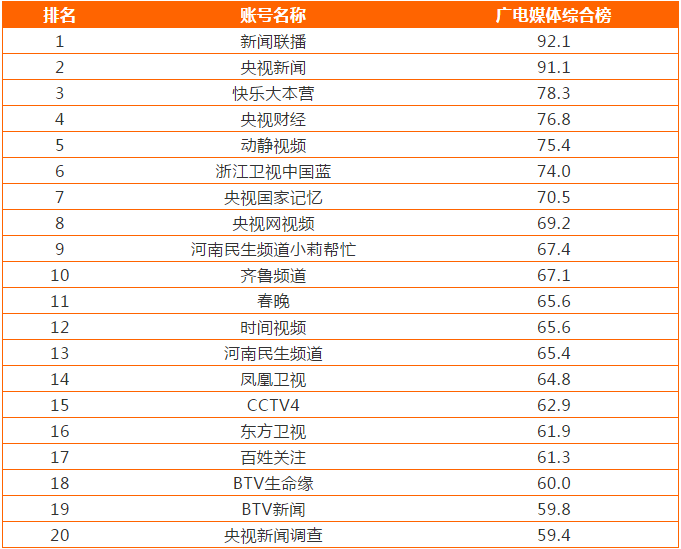 2024澳新正版资料升级版：NRD536.83广播版深度评估与解析