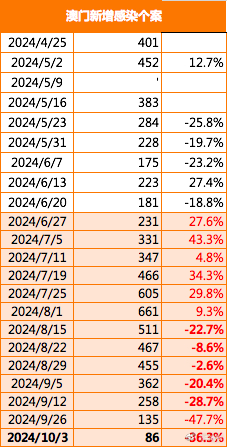 2024澳门正版资料车免费发布，详尽解读RLI29.4数据资料_经典版