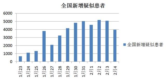 疫情最新数据省份分析报告，最新数据解读与趋势预测