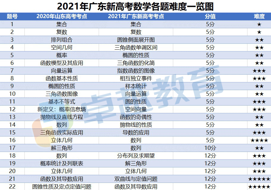 香港6合开奖信息+最新开奖记录，专业解析_KPI522.61防御版