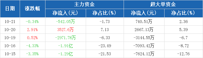 管家婆的资料一肖中特7,可靠策略分析_奢华制73.542