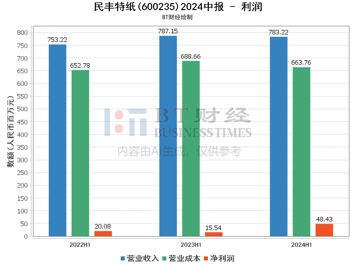 2024年新澳门天天开彩,深入解析解答解释现象_发行集82.275