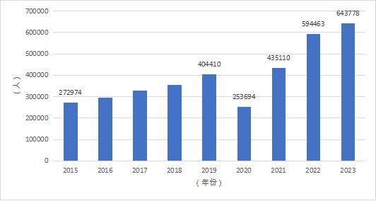 2024新澳门天天开好彩,创新思路措施解释解答_eShop56.974