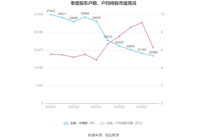 2024澳门资料大全正新版,科技解答解释落实_储蓄版5.922