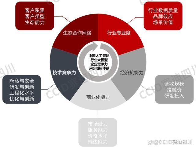 2024新澳精准资料免费,精准资料将与人工智能深度融合