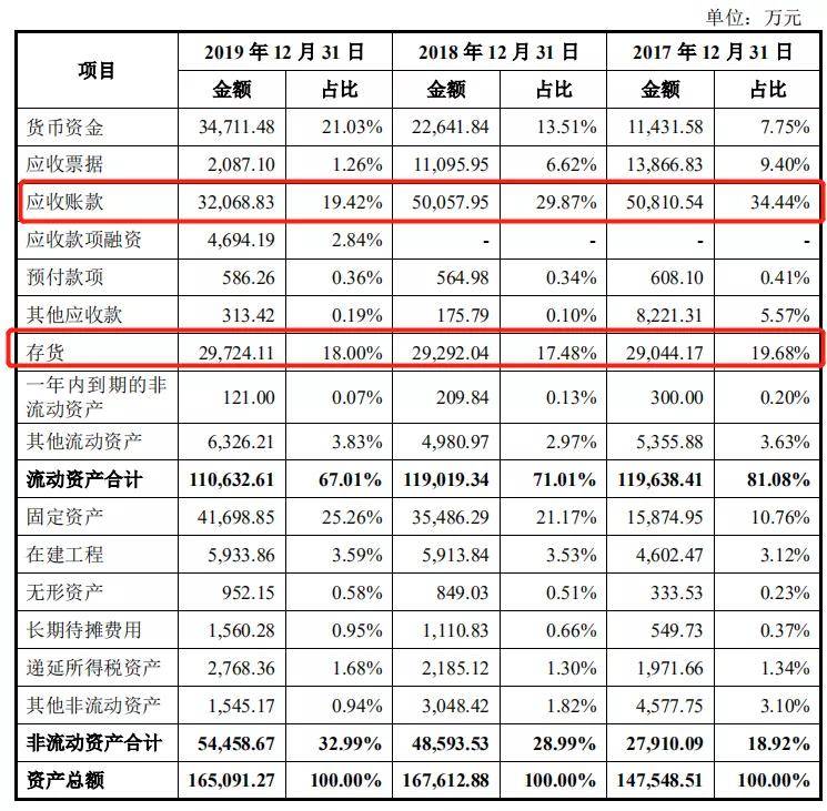 新奥资料免费精准,公司据此优化了电池设计