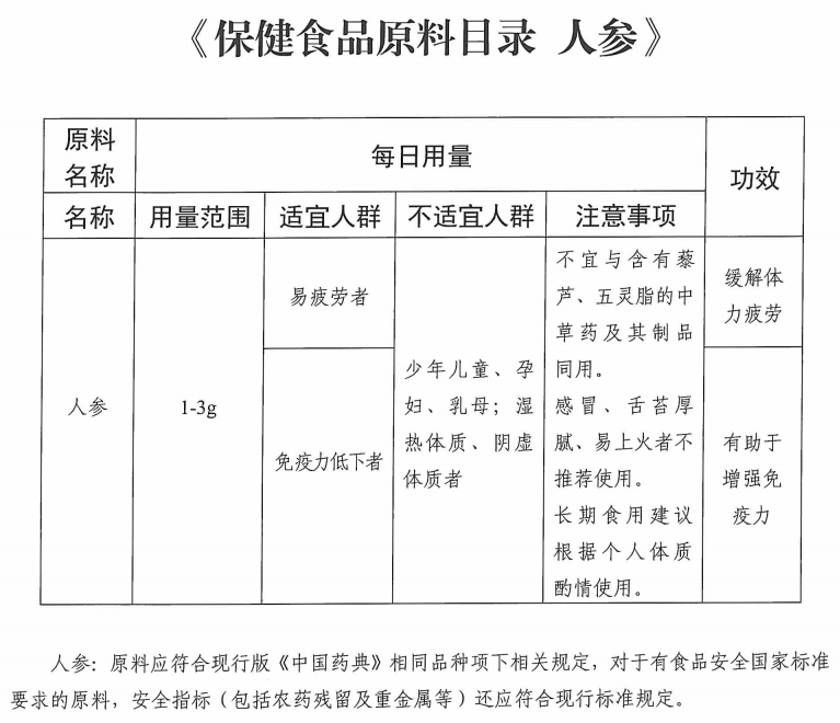 新澳精准资料免费提供,该企业推出了一款健康食品