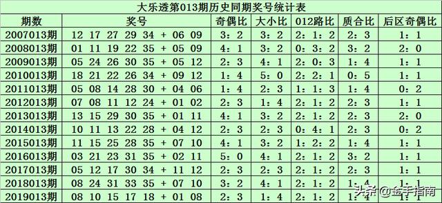 2024新奥今晚开什么,开奖号码：03、11、19、27、33、35+12