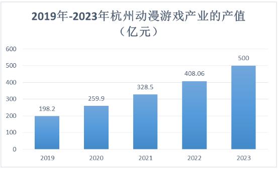 各种发光字 第37页