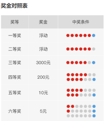 2024老澳门六今晚开奖号码,就有类似于彩票的＂白鸽票＂出现