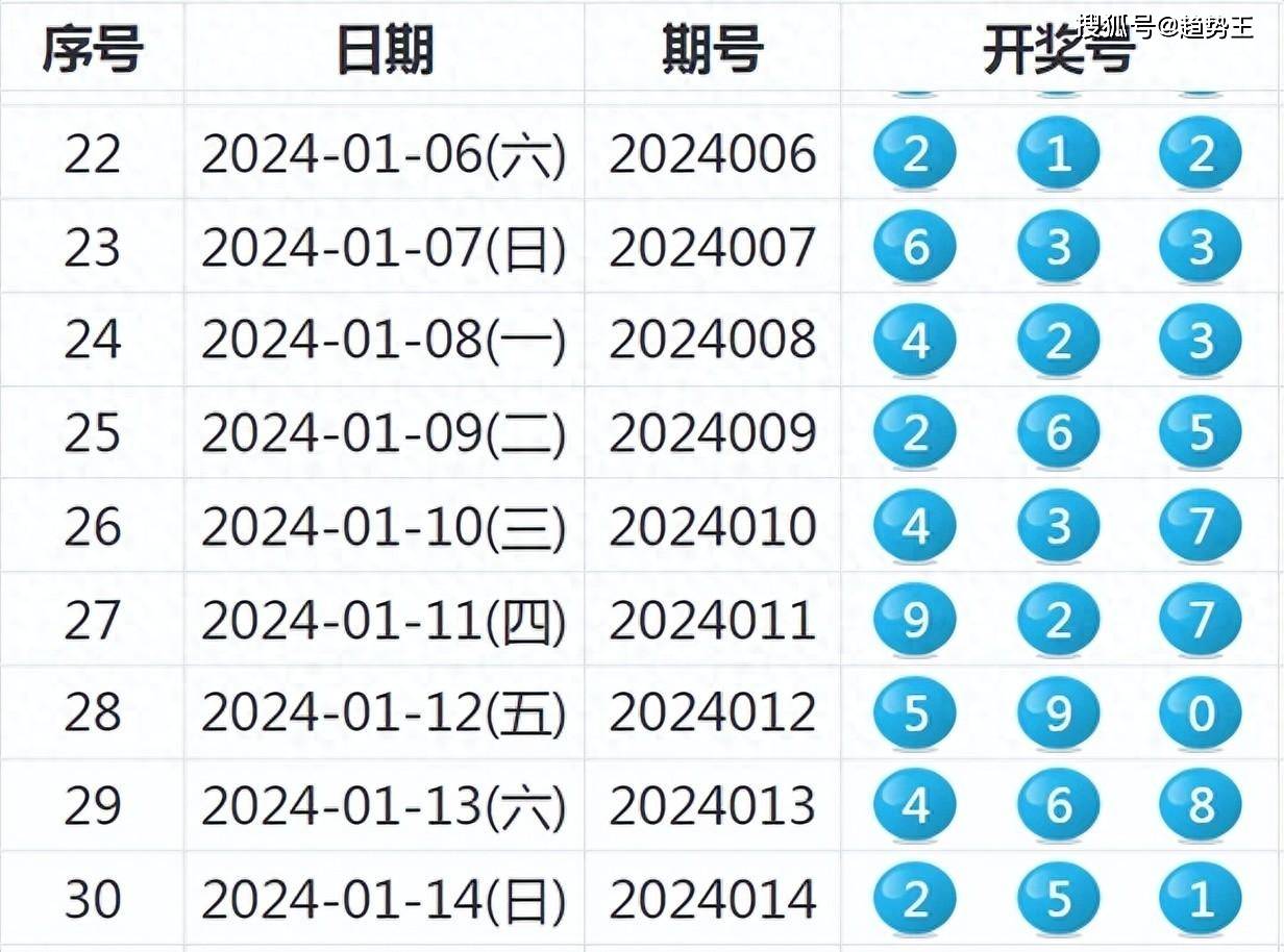 2澳玉昕开奖号码,希望彩民们能够理性投注