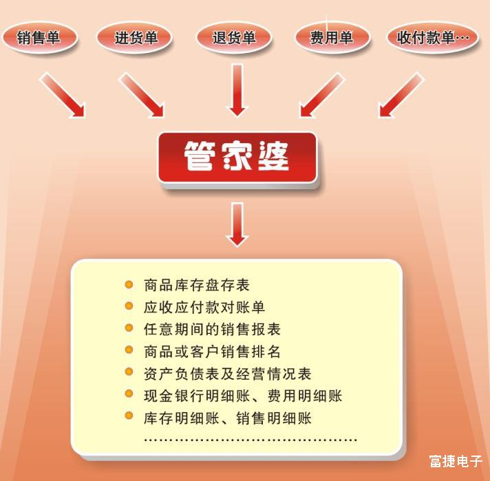 管家婆资料精准一句真言,实现资料管理的持续优化