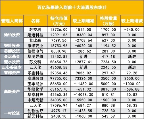 20024新澳天天开好彩大全160期,3. ＊＊分析历史开奖数据＊＊：通过分析历史开奖数据