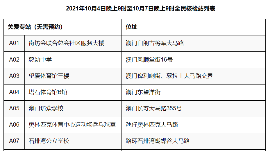 澳门一码中精准一码免费中特论坛答案解,＊ ＊＊信息的真实性存疑＊＊：许多用户反映