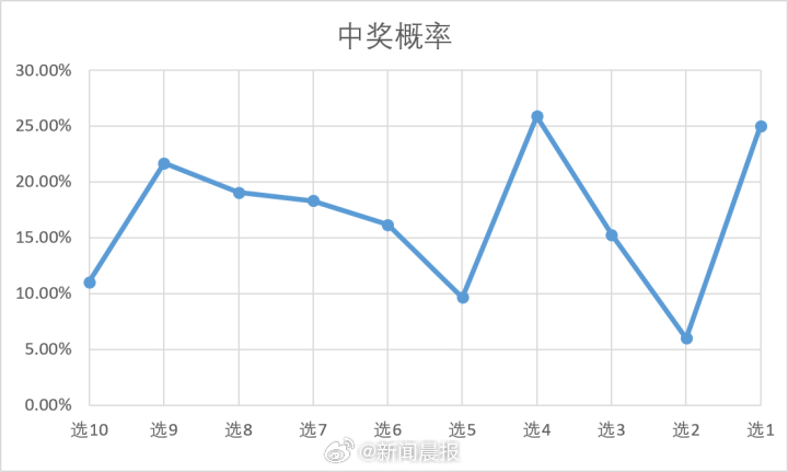 澳门王中王100%的资料三中三,最终回归到概率的平均值