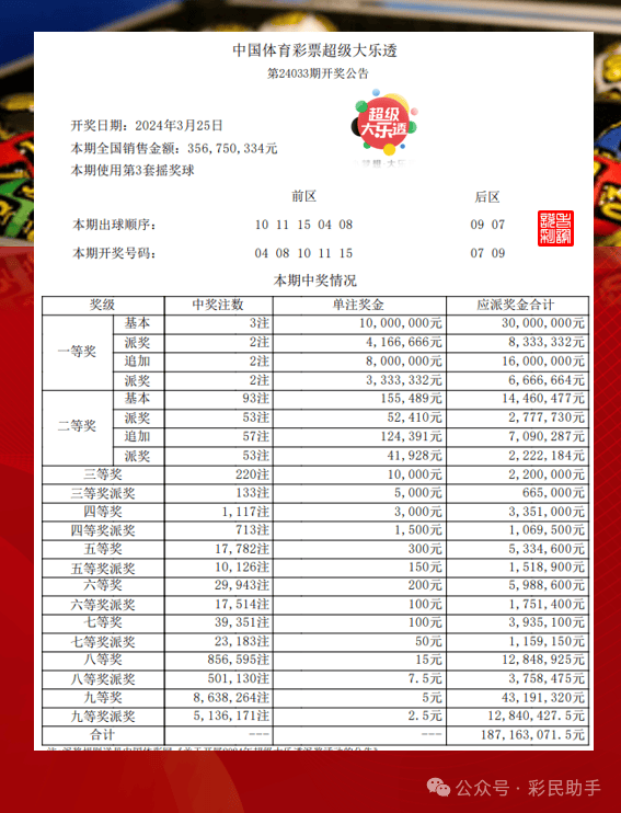 新澳门六开奖结果今天,＊＊开奖号码：01、12、23、34、45、56＊＊