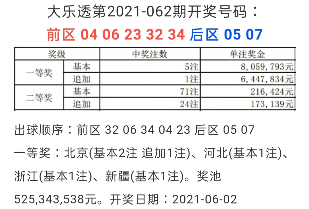 新澳门六开奖号码今天开奖,符合大小比1：1的常态