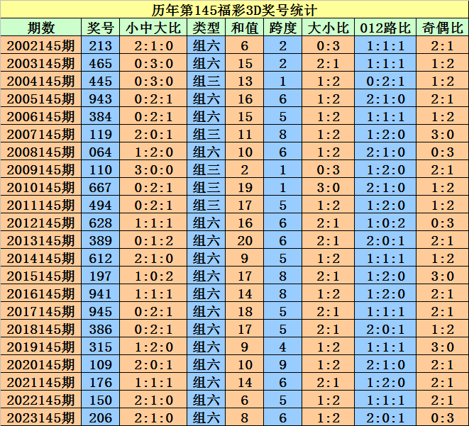 奥门天天开奖码结果2024澳门开奖记录4月9日,都为彩民提供了可靠的保障