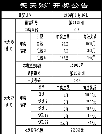 246天天天彩天好彩 944cc香港,现状解答解释落实_10DM25.429