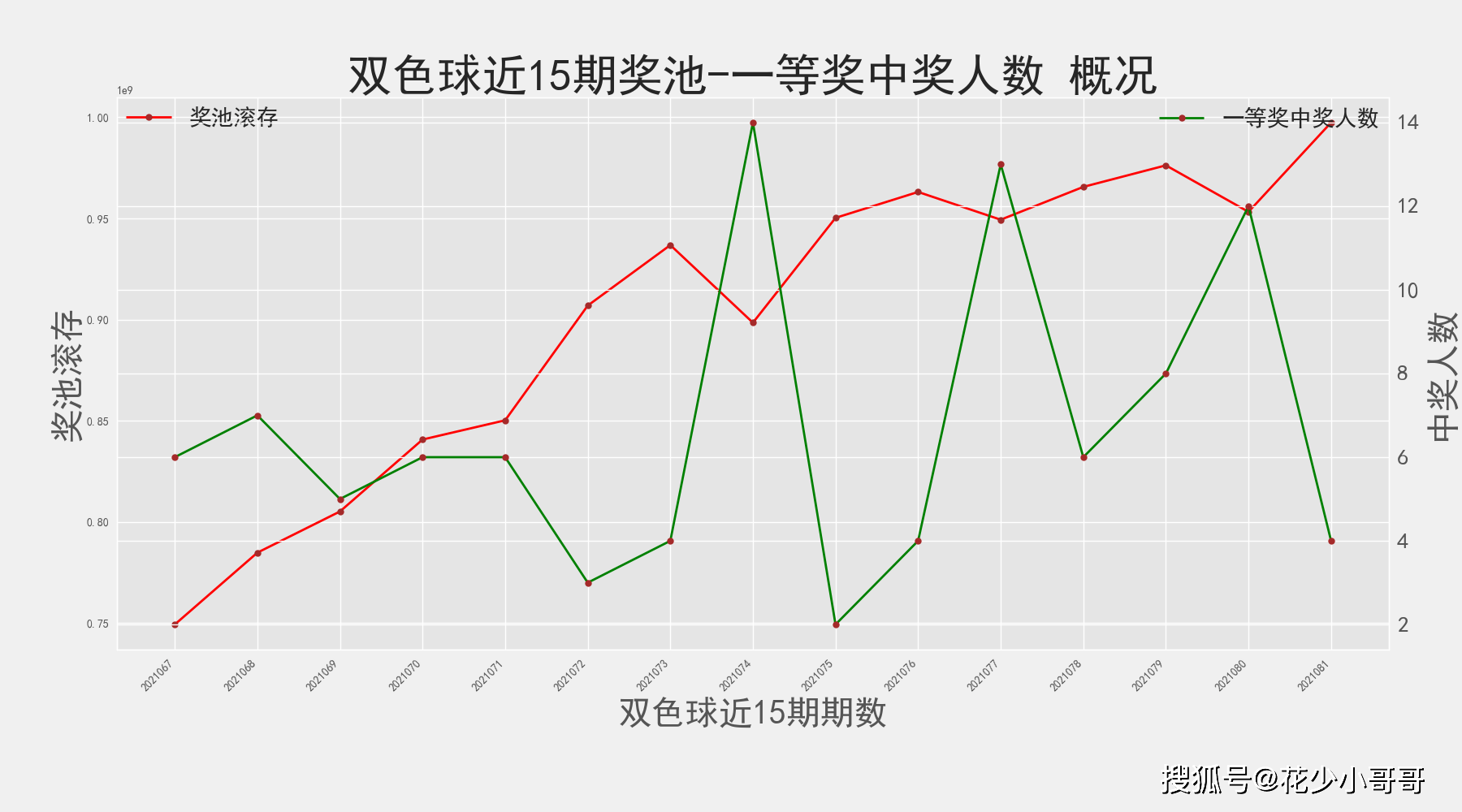 2024澳彩开奖记录查询表,2. ＊＊历史数据分析＊＊：通过查询表