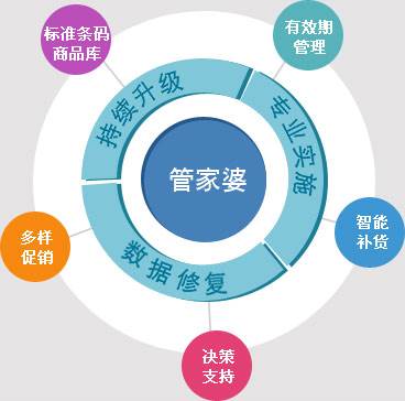 7777788888精准管家婆,实际案例解释定义_游戏版22.284